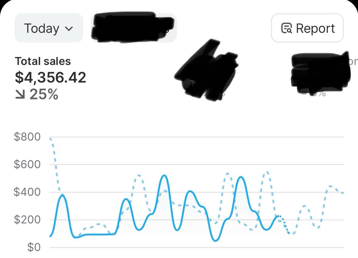 Client daily sales growth chart